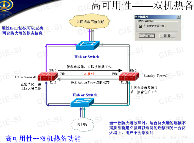 防火墙公司 架构 防火墙技术架构_防火墙公司 架构_18