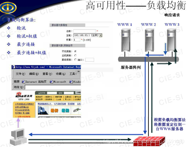 防火墙公司 架构 防火墙技术架构_网络层_19