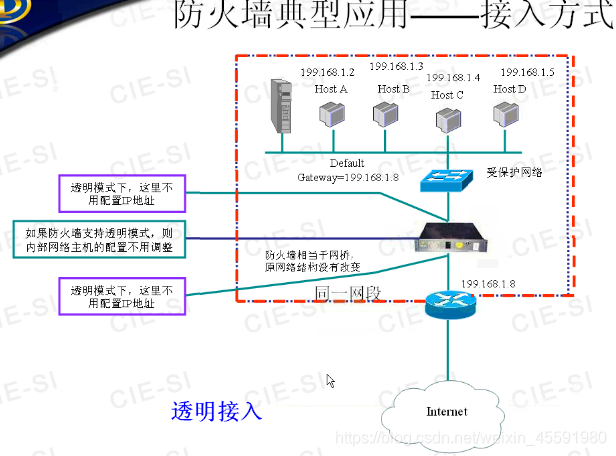 防火墙公司 架构 防火墙技术架构_安全_21