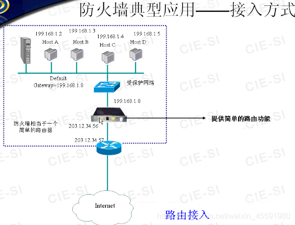 防火墙公司 架构 防火墙技术架构_包过滤_22