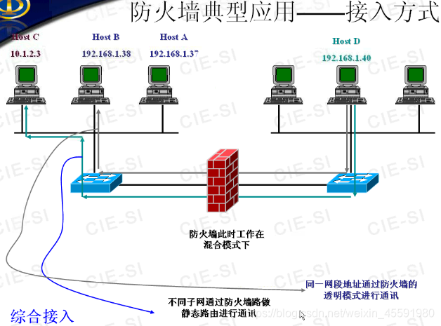 防火墙公司 架构 防火墙技术架构_应用层_23