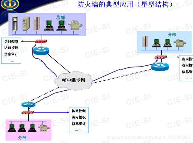 防火墙公司 架构 防火墙技术架构_包过滤_24