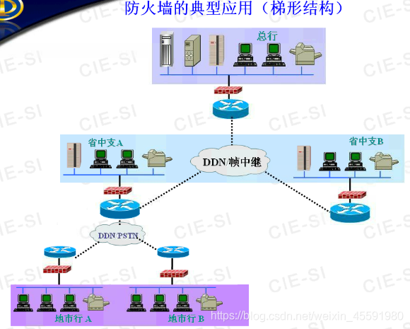 防火墙公司 架构 防火墙技术架构_网络层_25