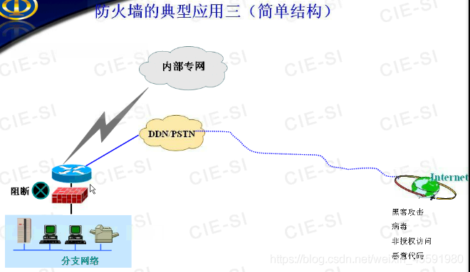 防火墙公司 架构 防火墙技术架构_安全_26