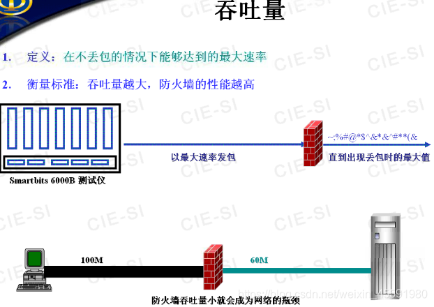 防火墙公司 架构 防火墙技术架构_应用层_27