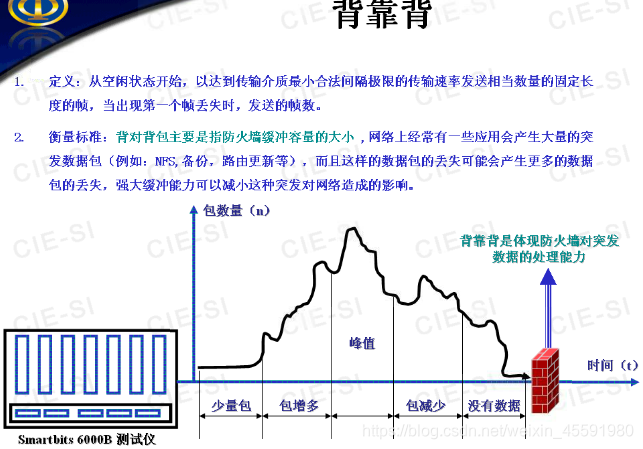 防火墙公司 架构 防火墙技术架构_安全_29