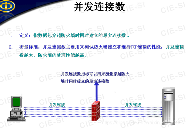 防火墙公司 架构 防火墙技术架构_应用层_30