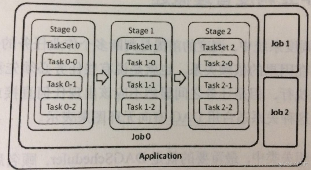 spark 千万数据 多表关联 秒级查询 spark大小表关联_任务集_03