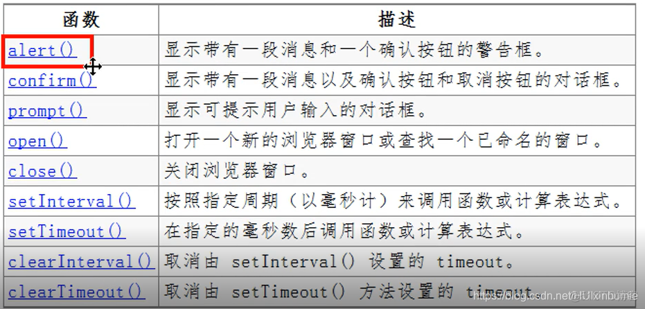 javascript dom笔记 js dom bom_ci_03