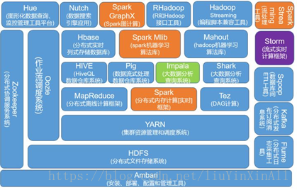 hadoop tez mr区别 hadoop和storm的区别_大数据