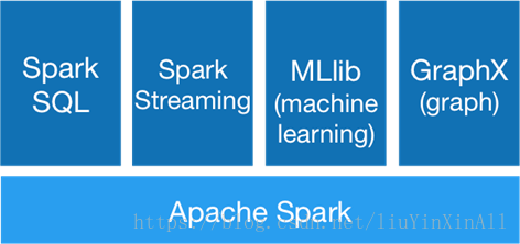 hadoop tez mr区别 hadoop和storm的区别_Hadoop_02