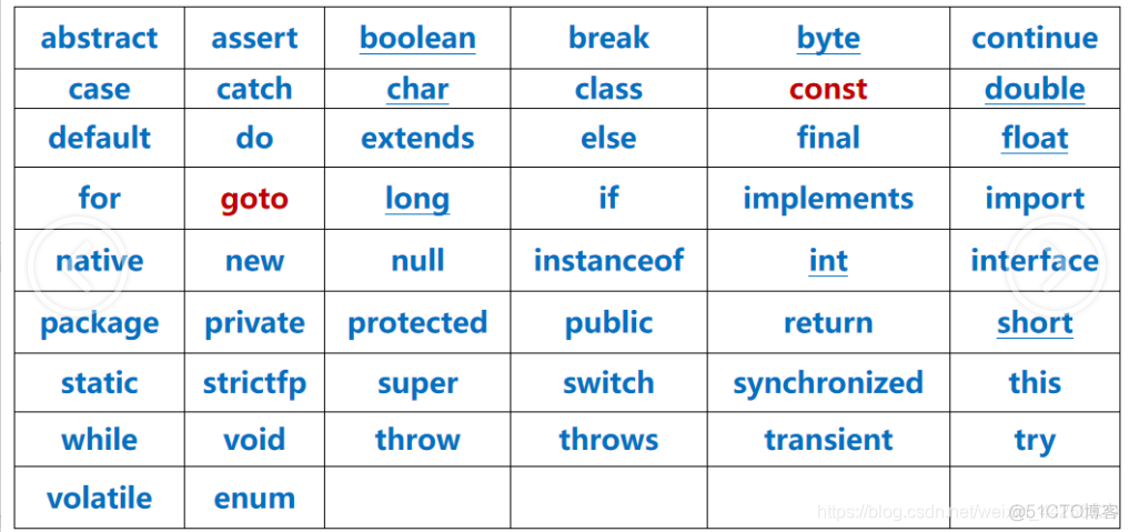 Java英语大全 java英语基础_java