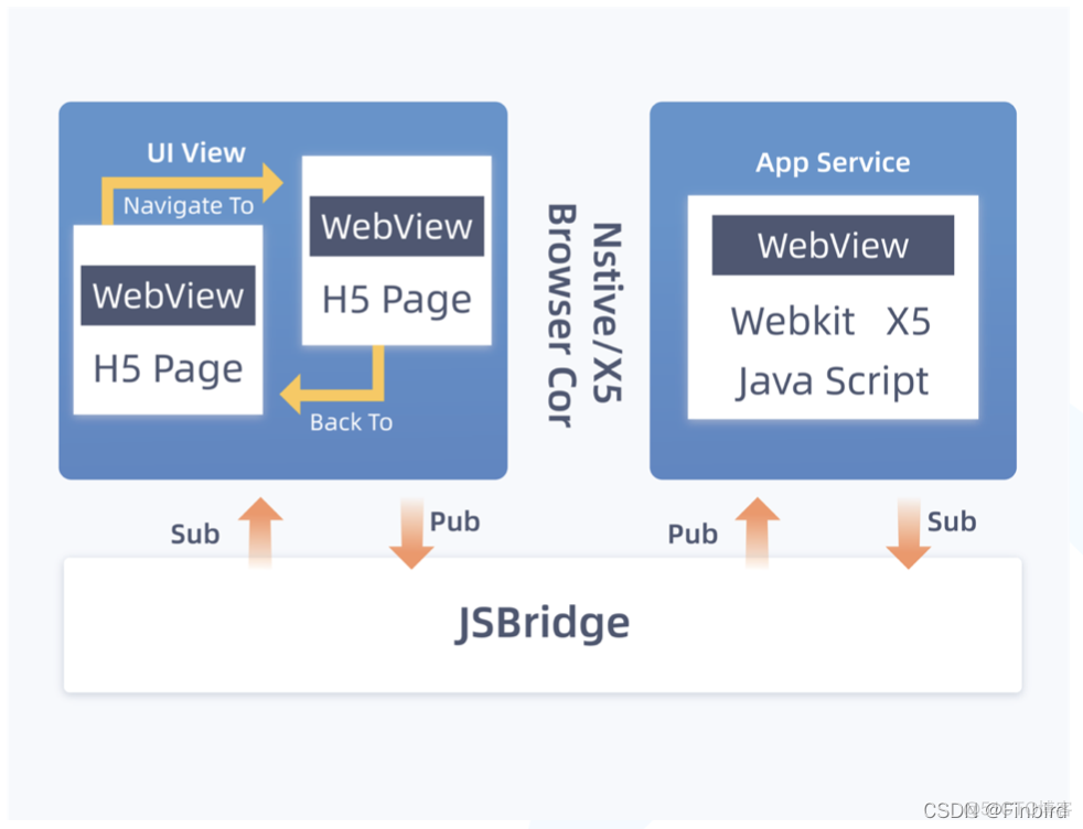 vue部署的小程序在 微信开发者工具上执行 小程序用vue开发_vue.js_04