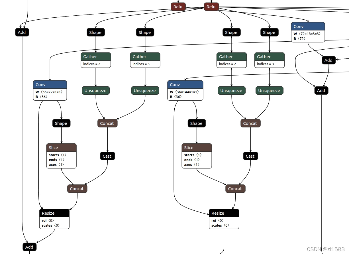 pytorch tensor转坐标 pytorch 转 onnx_python_04