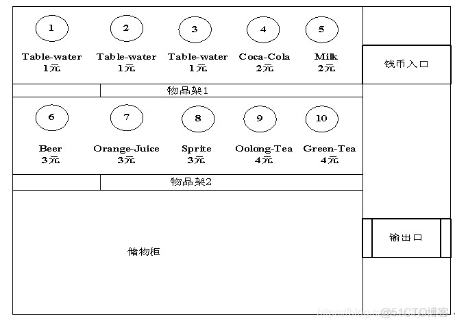 python自助售货机 pta自动售货机_c语言