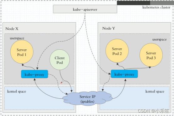 linux重启k8s的docker服务 k8s重启service_linux重启k8s的docker服务_03