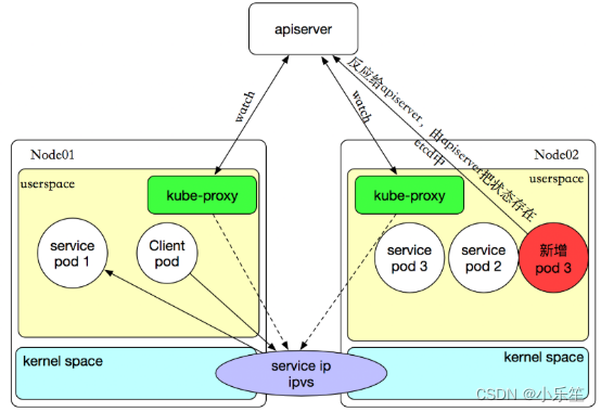 linux重启k8s的docker服务 k8s重启service_docker_06