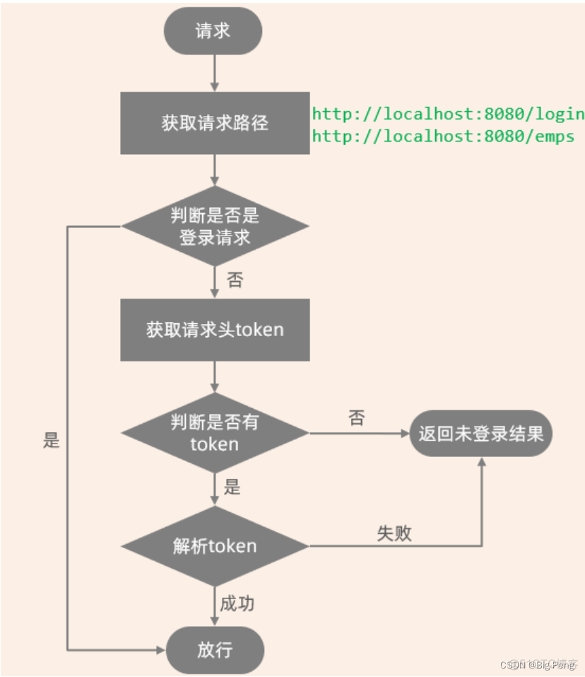 登陆过滤器 java springboot登录过滤器_java_13