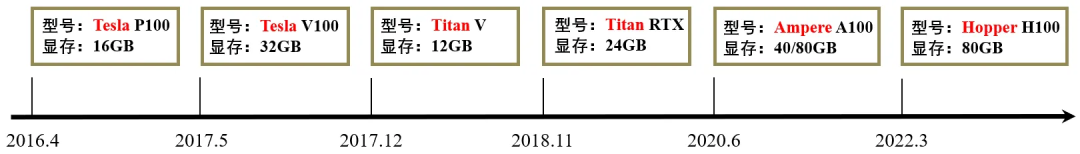 大模型docker 大模型技术_人工智能_02