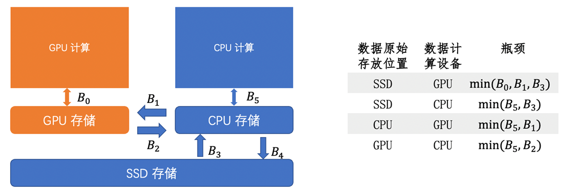 大模型docker 大模型技术_机器学习_03