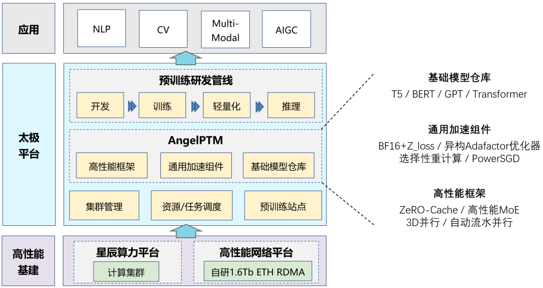 大模型docker 大模型技术_深度学习_04