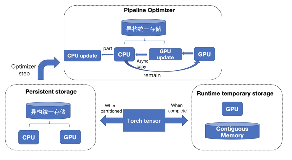 大模型docker 大模型技术_深度学习_05