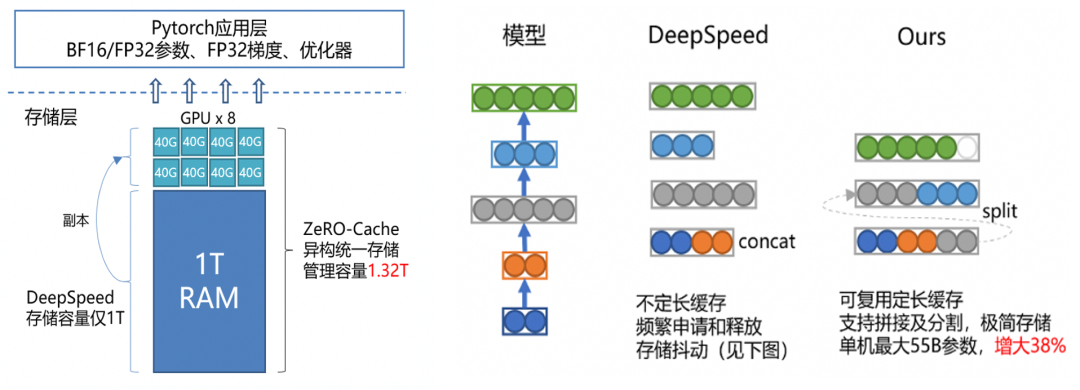 大模型docker 大模型技术_大模型docker_06