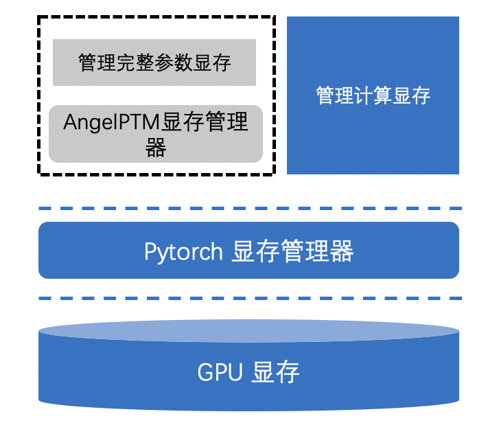 大模型docker 大模型技术_大模型docker_07