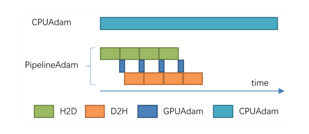 大模型docker 大模型技术_大模型docker_08