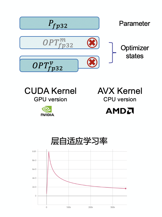 大模型docker 大模型技术_人工智能_09