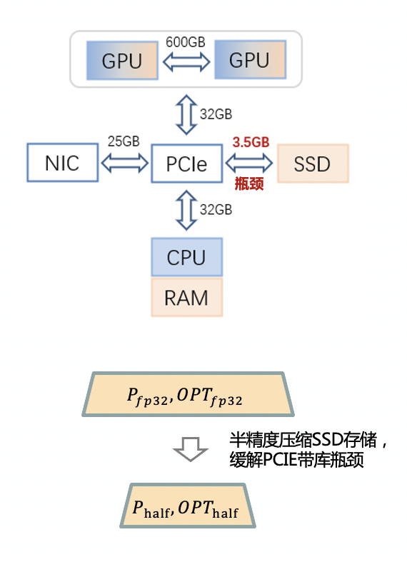 大模型docker 大模型技术_数据_12