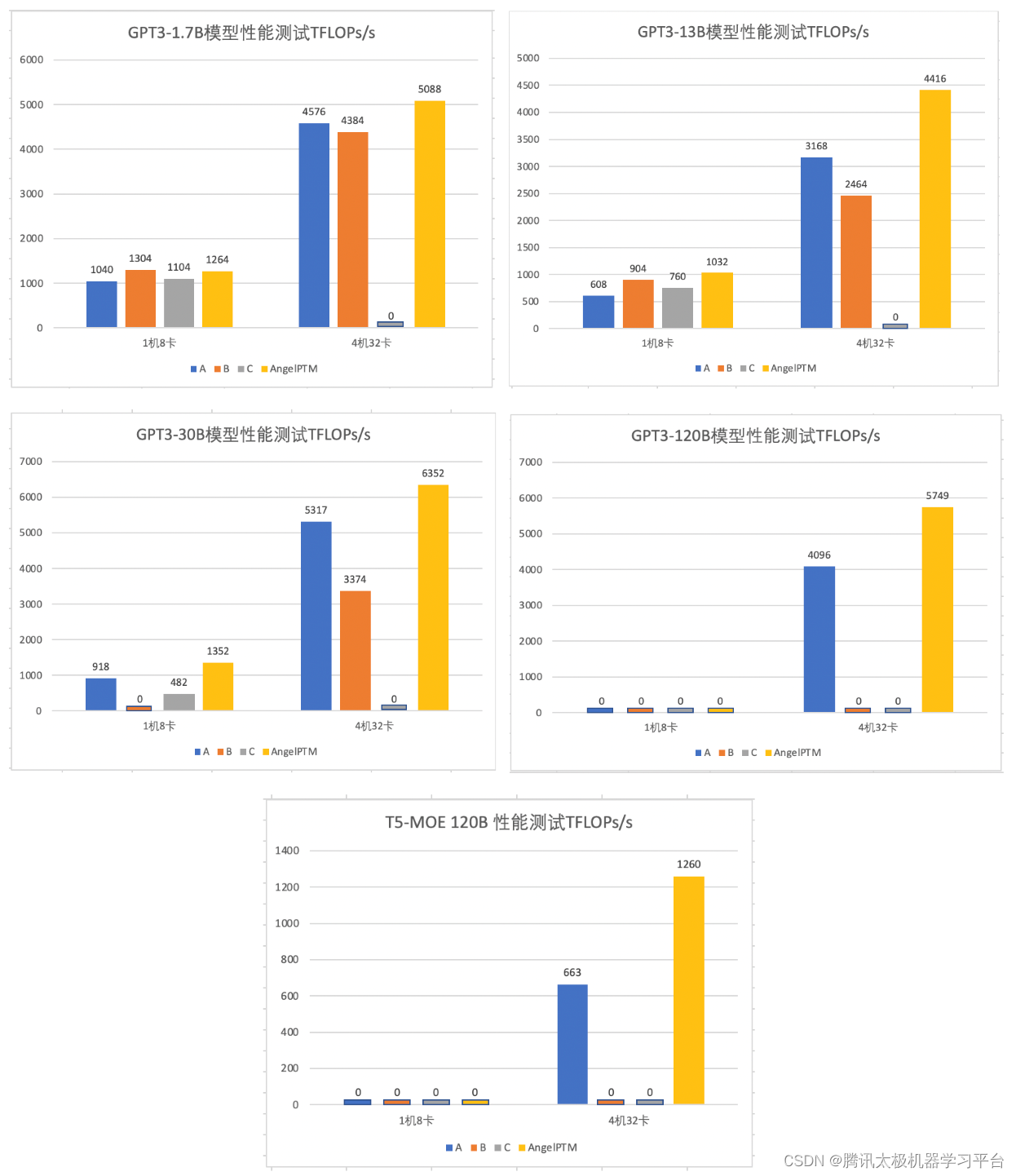 大模型docker 大模型技术_深度学习_14