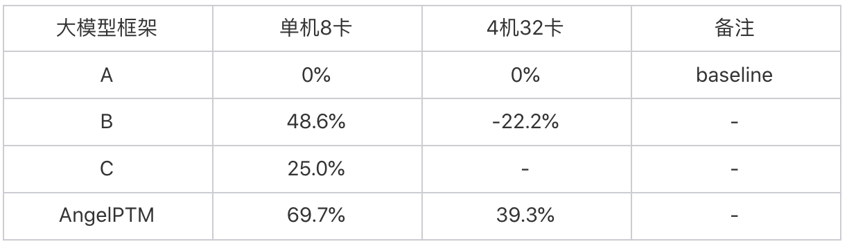 大模型docker 大模型技术_数据_15