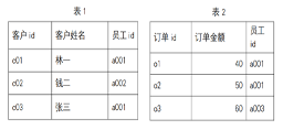 level2数据分析 数据分析师level1考试题库_big data