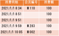 level2数据分析 数据分析师level1考试题库_数据挖掘_05