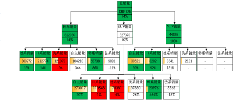 level2数据分析 数据分析师level1考试题库_level2数据分析_06