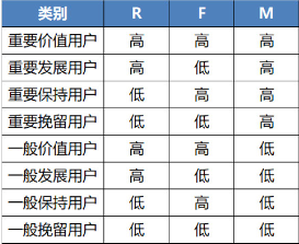 level2数据分析 数据分析师level1考试题库_数据挖掘_07