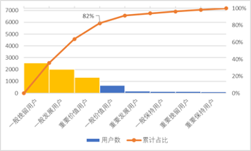 level2数据分析 数据分析师level1考试题库_level2数据分析_08