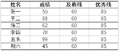 level2数据分析 数据分析师level1考试题库_level2数据分析_09