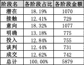 level2数据分析 数据分析师level1考试题库_level2数据分析_10