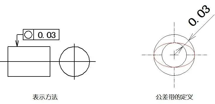 形位公差python 形位公差表示符号_轮廓线_05