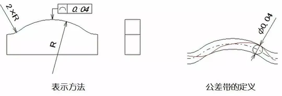 形位公差python 形位公差表示符号_轮廓线_07