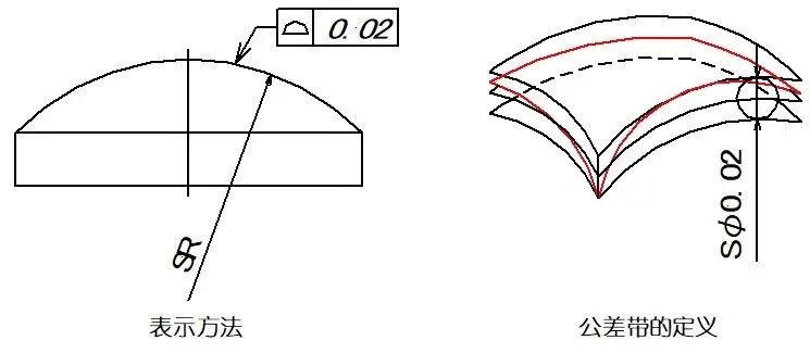 形位公差python 形位公差表示符号_测量范围_08