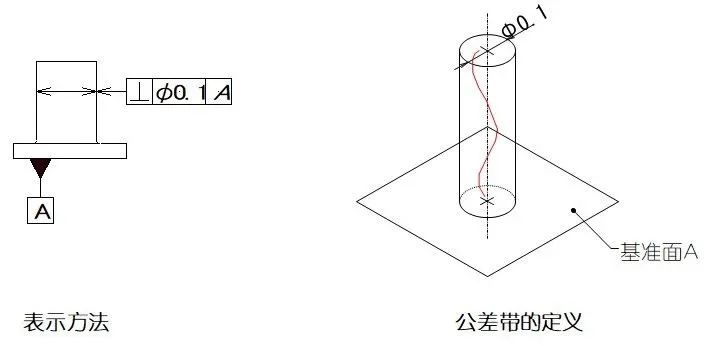 形位公差python 形位公差表示符号_测量范围_10