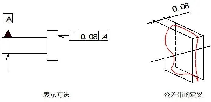 形位公差python 形位公差表示符号_形位公差python_11