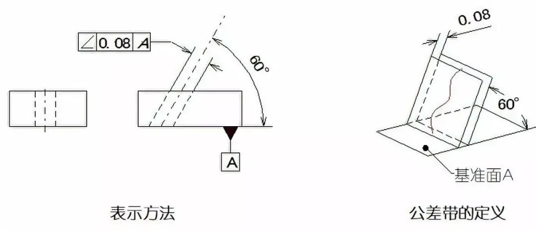 形位公差python 形位公差表示符号_测量范围_12