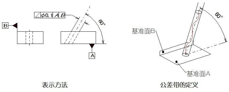 形位公差python 形位公差表示符号_测量范围_13