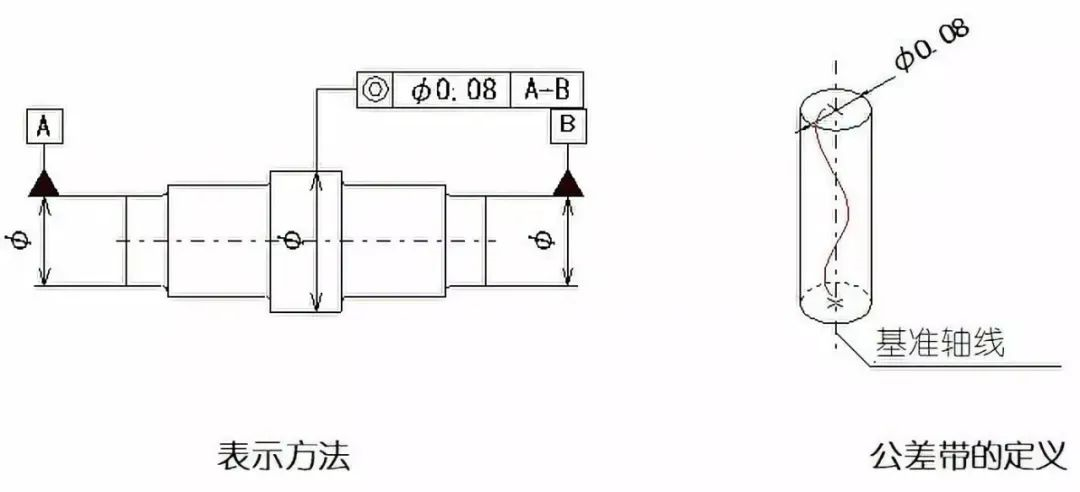 形位公差python 形位公差表示符号_形位公差python_15