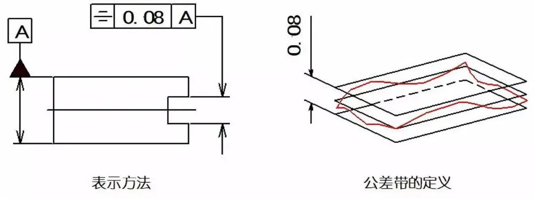 形位公差python 形位公差表示符号_形位公差python_16