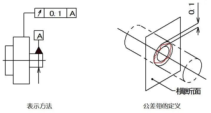 形位公差python 形位公差表示符号_轮廓线_17